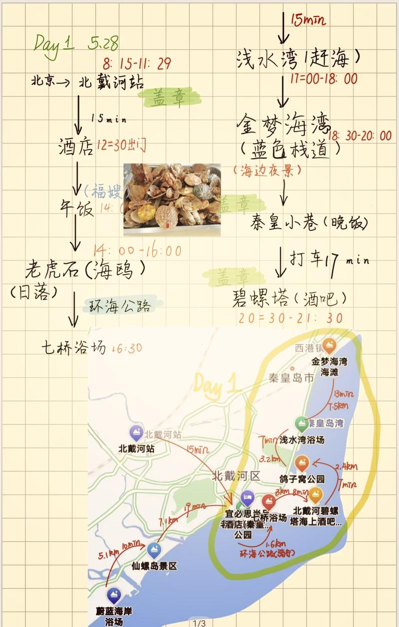 北戴河三日游最佳路线 秦皇岛北戴河旅游攻略-第1张图片-其人生活百科