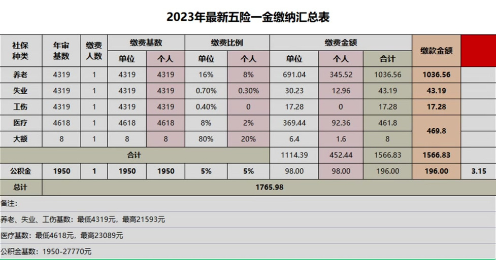 西安公积金一二三档标准 西安2024年公积金最低标准-第1张图片-其人生活百科