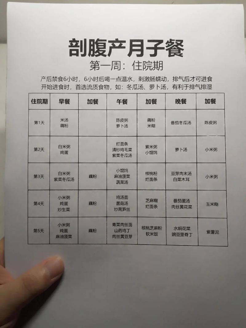 剖腹产后饮食需要吃什么 剖腹产第一周饮食表-第1张图片-其人生活百科