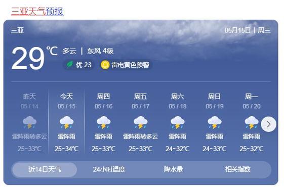 海南三亚天气7天预报 天气预报15天当地-第1张图片-其人生活百科