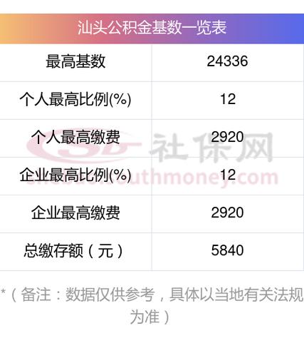 工资8000公积金5%交多少 工资8000公积金12%交多少-第2张图片-其人生活百科