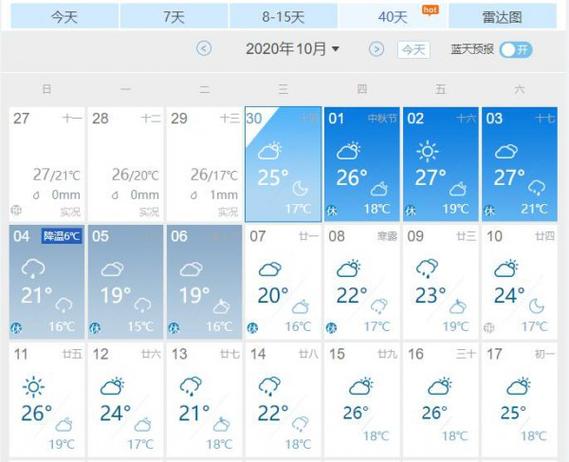 杭州未来10天的天气 杭州最近一周的天气-第2张图片-其人生活百科