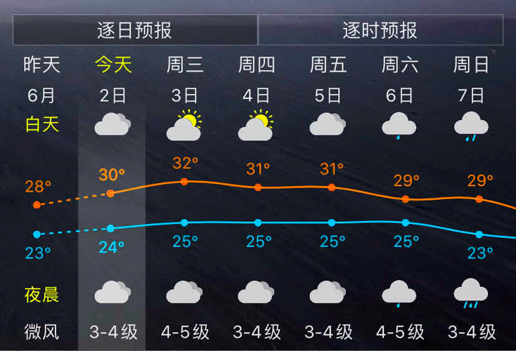 福州闽侯天气预报15天 福州的天气预报15天查询-第1张图片-其人生活百科