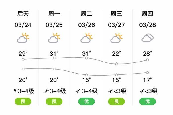 福州闽侯天气预报15天 福州的天气预报15天查询-第2张图片-其人生活百科