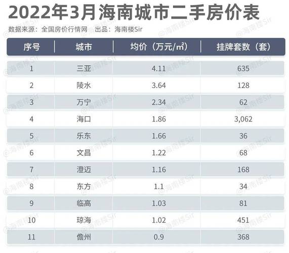 海南省儋州市房价多少钱一平 海南龙沐湾房价-第1张图片-其人生活百科