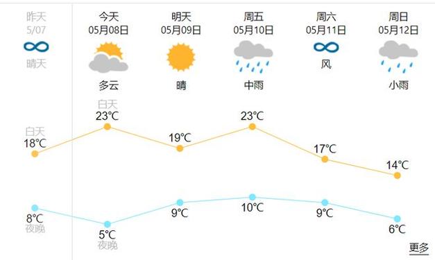 西丰天气预报 没有广告的天气预报官方版-第1张图片-其人生活百科