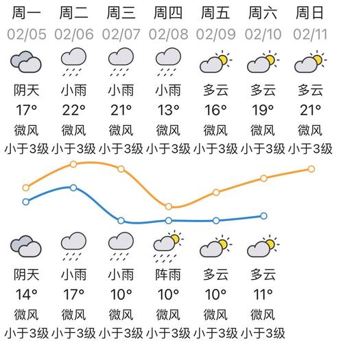 西丰天气预报 没有广告的天气预报官方版-第2张图片-其人生活百科