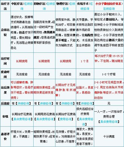 强直性脊柱炎不治疗会怎么样 强直性脊柱炎的注意事项-第2张图片-其人生活百科