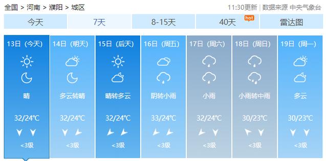 贵州现在天气适合旅游吗 西平的天气预报15天-第2张图片-其人生活百科