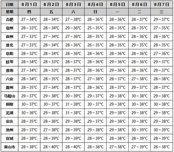 宿州天气 彩云天气免费下载安装-第1张图片-其人生活百科