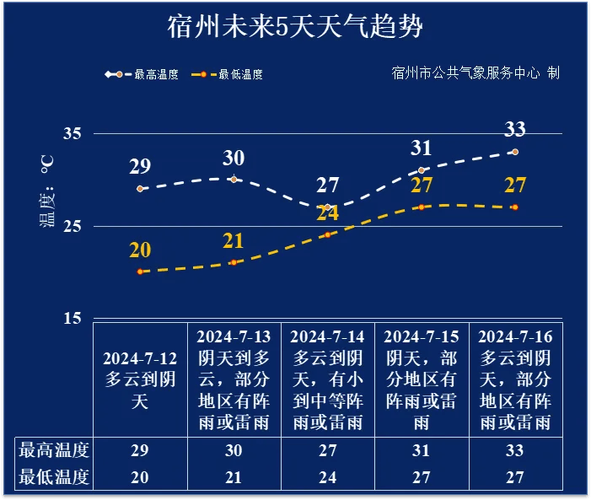 宿州天气 彩云天气免费下载安装-第2张图片-其人生活百科