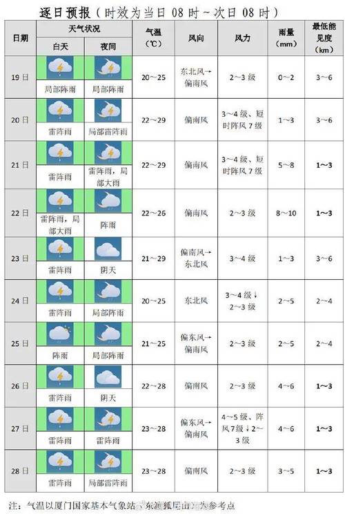 嘉祥天气预报40天查询结果 襄阳天气预报-第2张图片-其人生活百科