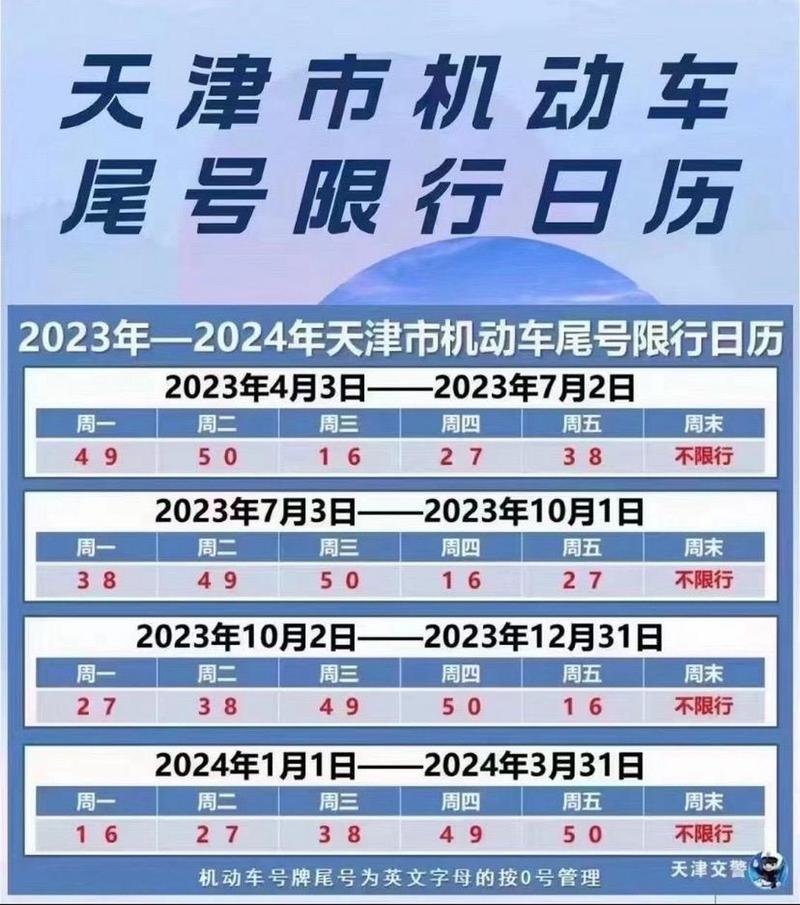 限号2024月最新限号时间查询 2024年新一轮限号时间表-第1张图片-其人生活百科