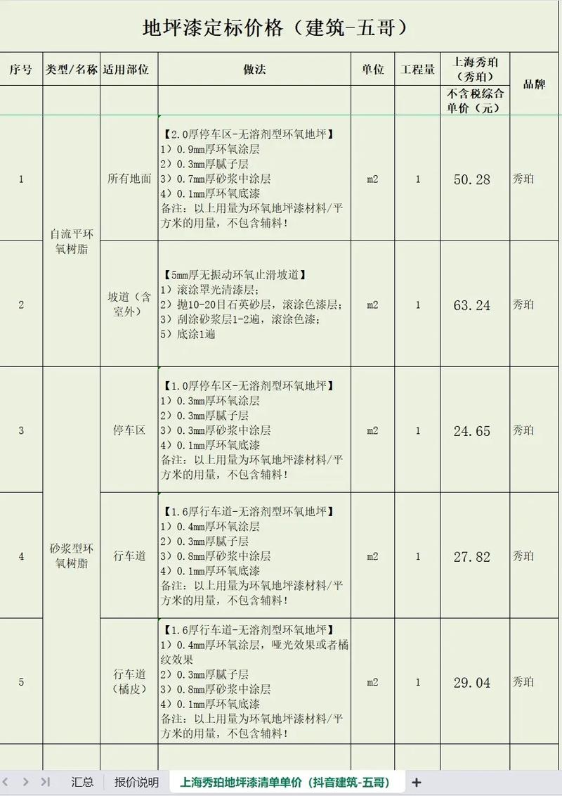 300平米水泥地面硬化价格 10公分厚水泥地面硬化价格表-第1张图片-其人生活百科