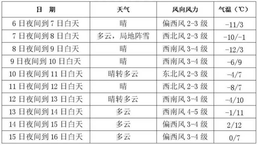 长春市30天天气预报查询 鹤岗天气预报30天准确率-第1张图片-其人生活百科