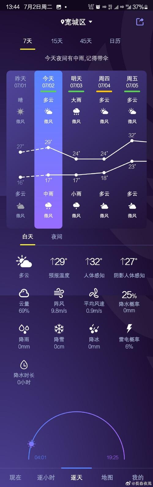 长春市30天天气预报查询 鹤岗天气预报30天准确率-第2张图片-其人生活百科