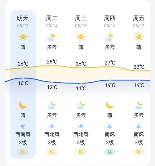 孝义未来40天天气预报 霍州24小时天气预报-第1张图片-其人生活百科