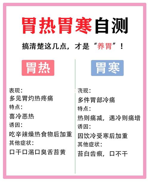 胃寒胃凉吃什么药 胃寒的症状有哪些怎么治疗-第1张图片-其人生活百科