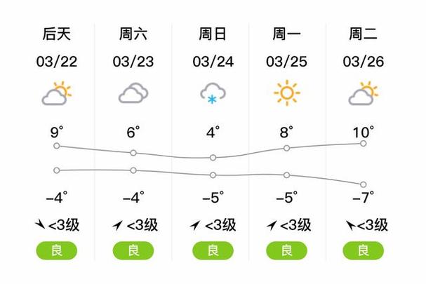 青海天气穿衣建议 贵州天气预报7天-第1张图片-其人生活百科