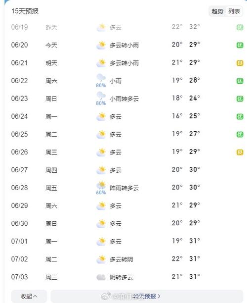 长春天气预报15天查询官网 长春天气预报15天查询30天-第1张图片-其人生活百科