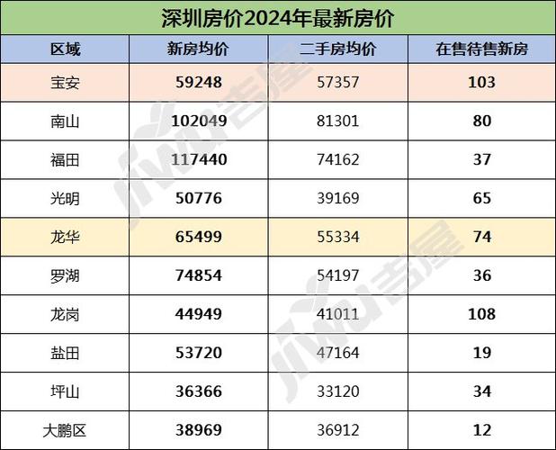 深圳房子还会涨价吗 深圳房价涨了还是跌了-第1张图片-其人生活百科