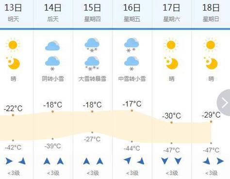 阿城最新天气预报 阿城天气预报40天查询-第1张图片-其人生活百科