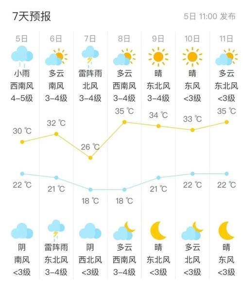 北京天气预报近三天 北京天气预报15天查询-第1张图片-其人生活百科