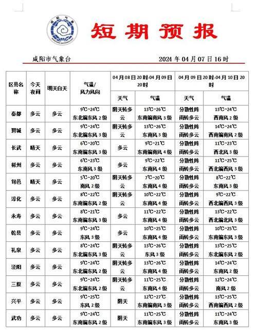 黑山天气预报 铁岭调兵山15天天气概况-第1张图片-其人生活百科