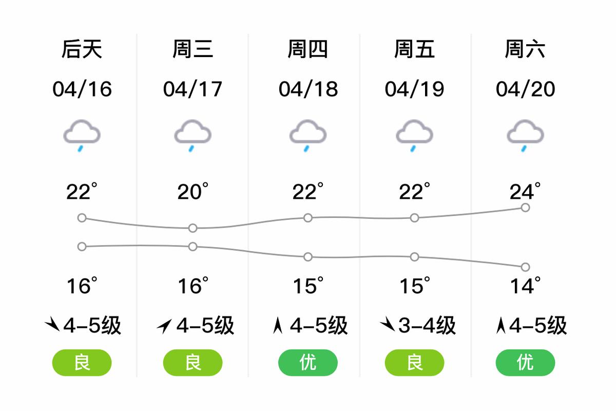 温岭石塘小箬村天气预报 温岭30天天气预报查询-第2张图片-其人生活百科