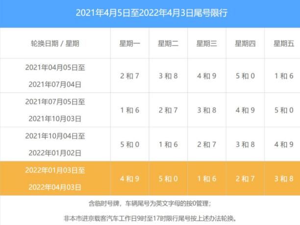 2024年北京限号轮换时间表 北京限号2021年2月最新限号-第1张图片-其人生活百科