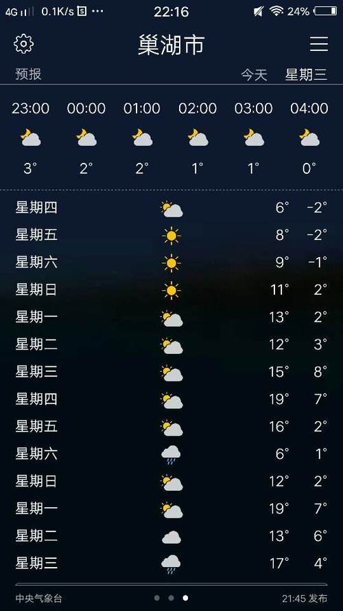 郸城天气预报30天准确 郸城天气预报15天准确一览表-第1张图片-其人生活百科