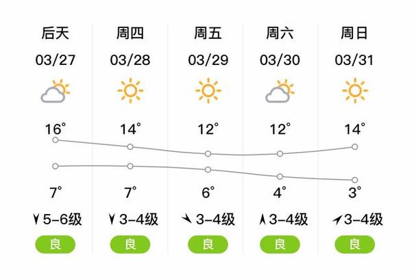 山东烟台天气预报30天 山东烟台天气预报15天-第2张图片-其人生活百科