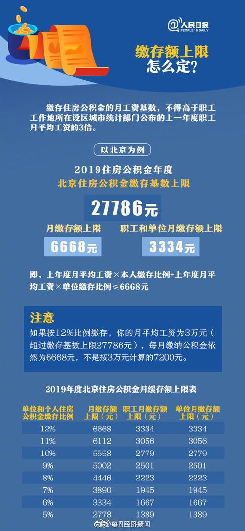 北京住房公积金管理中心 公积金贷款会被拒绝吗-第1张图片-其人生活百科