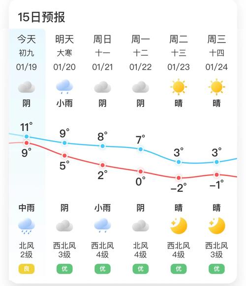 宁波市天气预报15天 宁波天气预报40天准确-第1张图片-其人生活百科