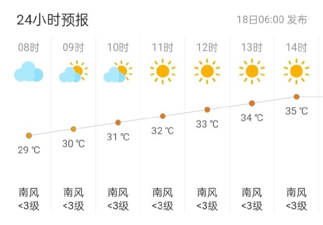 新加坡未来40天天气 新加坡天气预报30天-第1张图片-其人生活百科