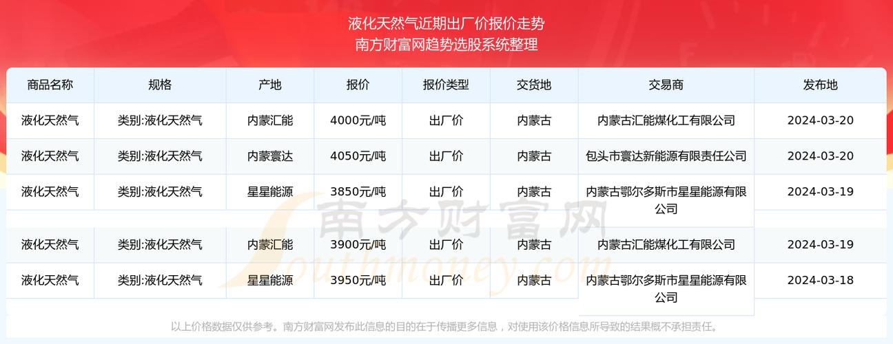 燃气锅炉价格一览表 燃气公司燃气表价格-第1张图片-其人生活百科