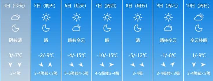 十五天天气预报准确率 四川天气预报最新15天-第1张图片-其人生活百科