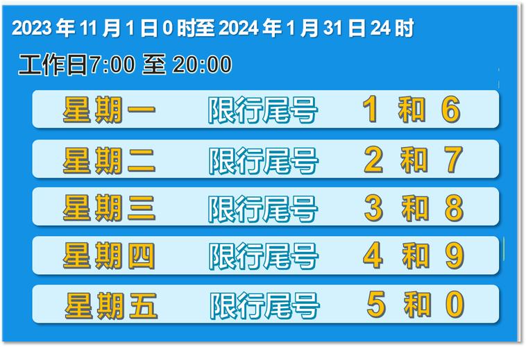 天津今天限行车尾号查询 今天限行号是几和几-第1张图片-其人生活百科