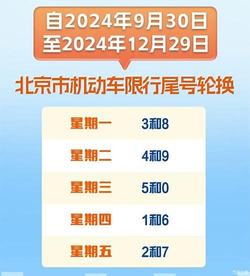 北京外地车限行规定2020最新 2019年北京限行表-第1张图片-其人生活百科