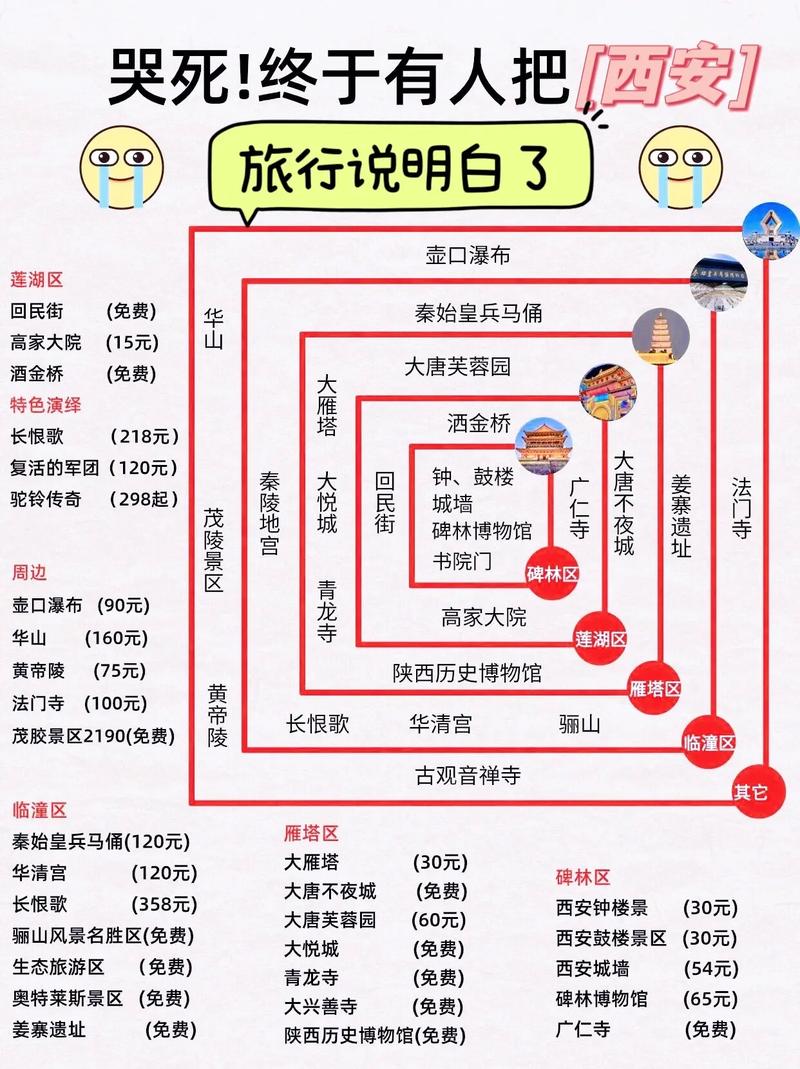 西安各大景点门票一览表 西安景点门票价格优惠政策-第1张图片-其人生活百科