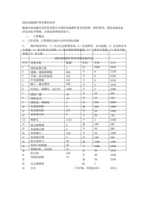 消防设施价格一览表 消防配件一览表价格表-第1张图片-其人生活百科