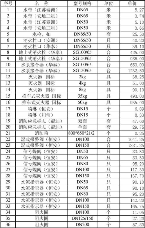 消防设施价格一览表 消防配件一览表价格表-第2张图片-其人生活百科