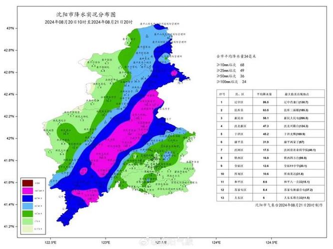 葫芦岛未来40天天气趋势 葫芦岛天气预报15天查询-第1张图片-其人生活百科