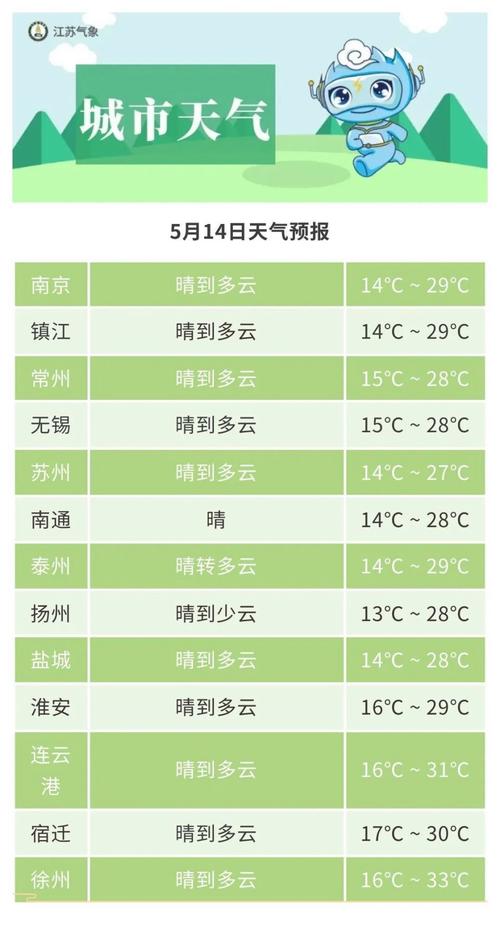 萧山天气预报15天 知心天气预报免费下载-第1张图片-其人生活百科