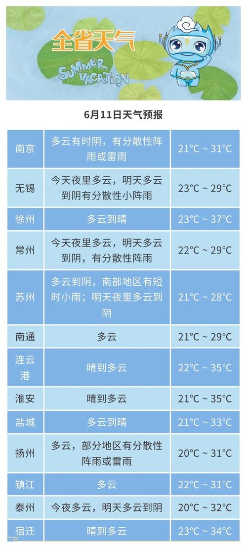 盐城天气预报40天准确 盐城天气预报30天-第1张图片-其人生活百科