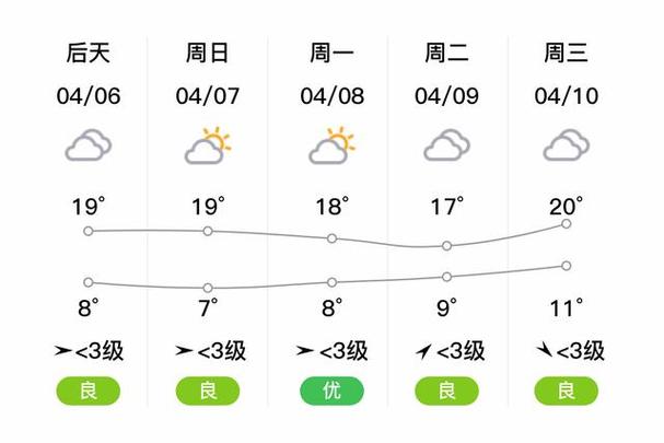 盐城天气预报40天准确 盐城天气预报30天-第2张图片-其人生活百科