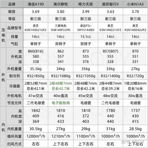 海信空调价格表1.5匹 海信三匹立式空调价格表-第1张图片-其人生活百科