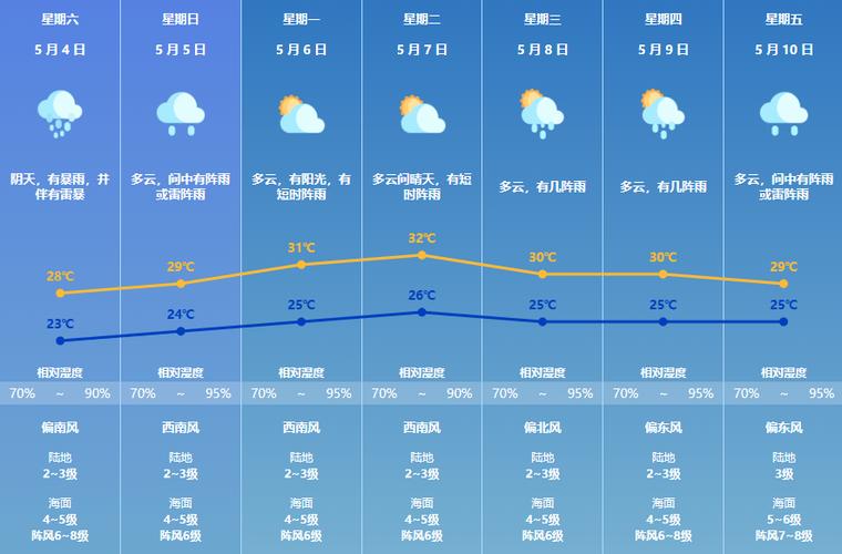 深圳宝安塘下涌天气预报 深圳市天气预报15天天气-第1张图片-其人生活百科