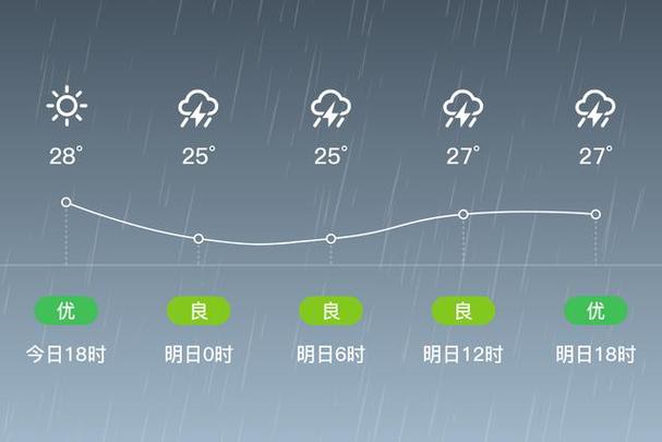 深圳宝安塘下涌天气预报 深圳市天气预报15天天气-第2张图片-其人生活百科