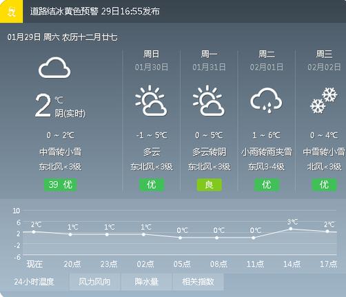 咸宁未来40天天气预报查询 荆州天气预报15天-第2张图片-其人生活百科